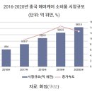[기업] KCI(036670); 불안한데 꾸준해서 더 들여다봐야할 회사