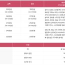 신세계병원산후조리원 이미지