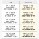 [카카오 T 대리] 기사보상제 8월 31일 종료… 드라이버에게 무엇이 달라질까요? 이미지