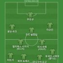 프랑스 수퍼컵에서 랑스가 우승했고 PSG는 준우승해서 베스트11 이미지