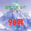 [🍈음원] 8월 23일(일) "바람 바람아" 멜론차트 순위 및 개인곡 감상자 수 일주일 추이(💢매주 일요일 공지) 이미지
