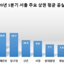 상상초월공인중개사사무소 네이버블로그