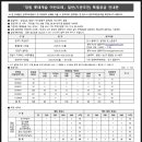 롯데부자부동산중개사무소 이미지