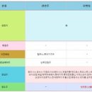 (주)아이비푸드 이미지