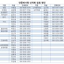 12월 송년산행 이미지