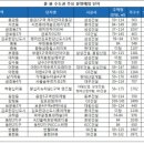 강남시장(5) 이미지