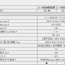 중국에서의 NF 쏘나타 가격 이미지