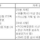 (09월 01일 마감) (주)파리크라상 - IT기획 경력직 모집 이미지