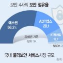 주식회사에스원 이미지