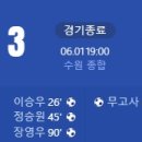 [2024 K리그1 16R] 수원FC vs 인천 유나이티드 골장면.gif 이미지