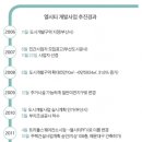 해운대관광리조트(LCT) 이미지