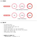 (주)쎄듀