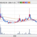[대창공업] 동값 급등에 따른 기대감 이미지