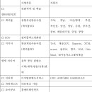 (주)케이앤엔터테인먼트 이미지