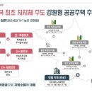 742 이미지