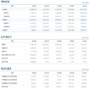 비아이디씨(주) 이미지