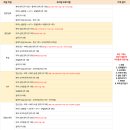 빛고을세탁 | 광주 빛고을여성병원 조리원 VIP실 12박 13일 이용 후기