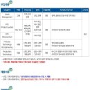 한국유미코아(유)