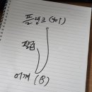 노브랜드버거 신림남부점 이미지