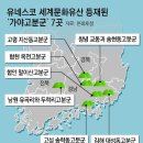 유네스코 세계인권기록 국제학술회의 | 함안 말이산 고분군 세계유산 등재 확정