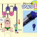 크레인 원리 이해! 이미지