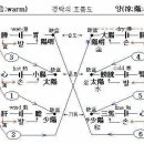 한자로 쓰여 있다. 고 모두 원전(참)이 아니다. 이미지