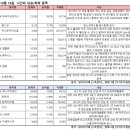 성일전기차충전소 이미지