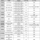 종합전기전자 이미지