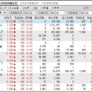 2024년 9월 2일 시간외 특이종목 이미지