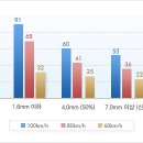 제동 이미지