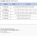 product함수를 사용 로또 당첨확률 구하기 이미지