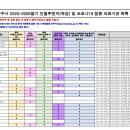 분당성모이비인후과의원 이미지