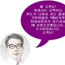 방이 많아 은행에서 대출이 안나온 원룸주택을 남서울신협에서 부동산 담보신탁으로 2.4억원 나온 사례 이미지