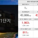 한라 114  부동산공인중개사사무소 이미지