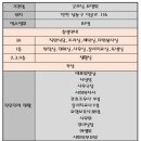 굿모닝요양원 이미지