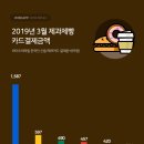파리바게트제과 이미지