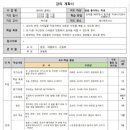 제니휘트니스댄스 이미지