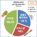 (주)알볼로에프앤씨 이미지