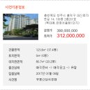 대신로 이미지