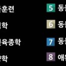 디지털한국문화예술평생교육원 이미지