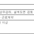 에이치케이건축사사무소 이미지