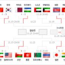 아시안게임축구 8강 대진표 !!!!!!!!!!! 이미지
