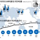 나라진전 이미지