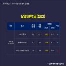 글로벌창조캠퍼스학원 | 그림 그리기 좋아하는 사람들 완전 공감! 창조의아침미술학원 김포캠퍼스 분위기 찐이야