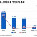 에스앤디그래픽