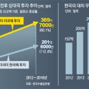 대가무역 이미지