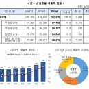 개별 화물 자동차 운송업 이미지