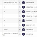 용각의료재단의 이미지