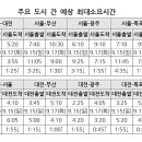 고향길 이미지
