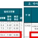 동서울대학교 이미지